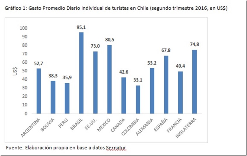 GASTO EXTRANJEROS (1)