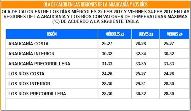 Pronóstico