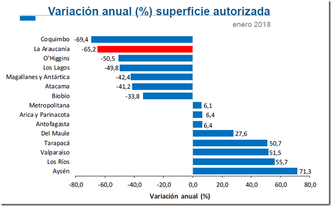 Variación anual