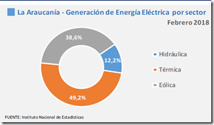 energia