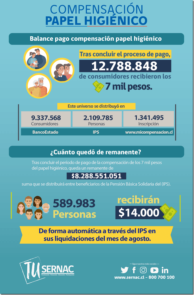 Infografia_CMPC_2019