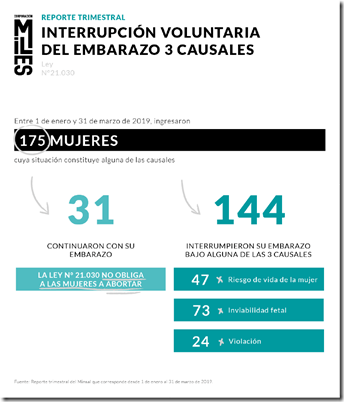 ocMesa de trabajo 11aborto trimestral