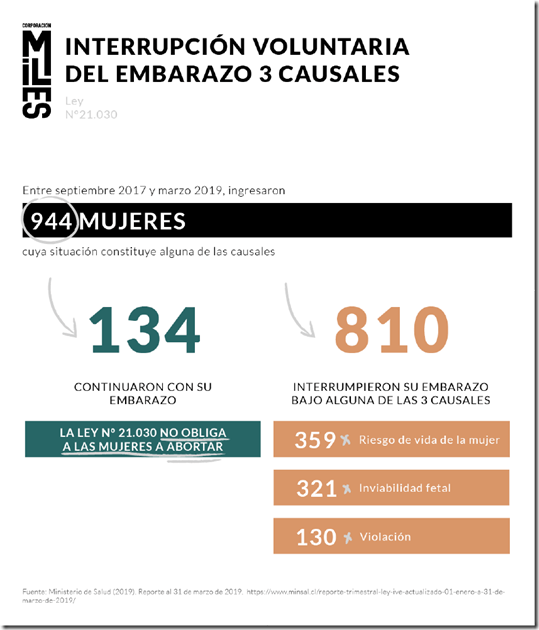 ocMesa de trabajo 1aborto