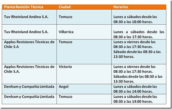 lunes 1 de junio