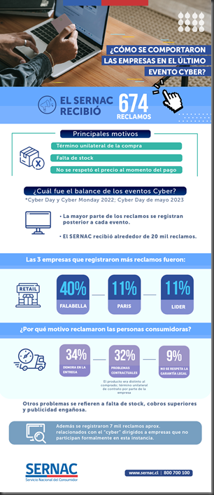 29_09_23Infografía_Cyber